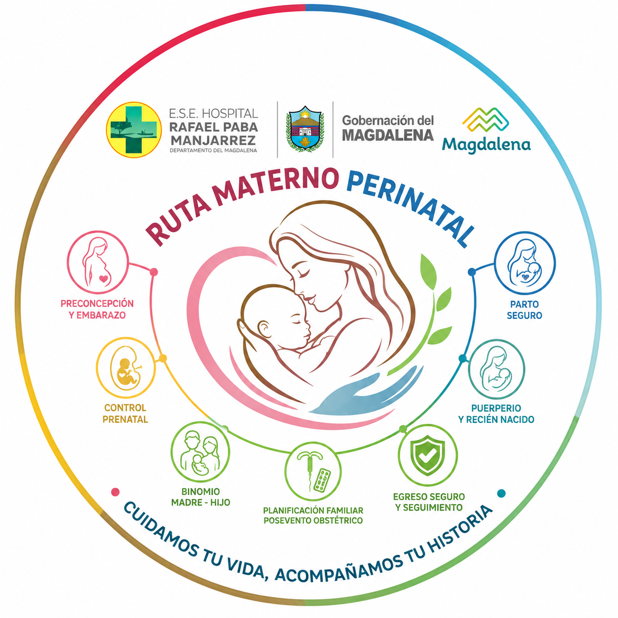 Ruta Materno Perinatal de la E.S.E. Hospital Rafael Paba Manjarrez